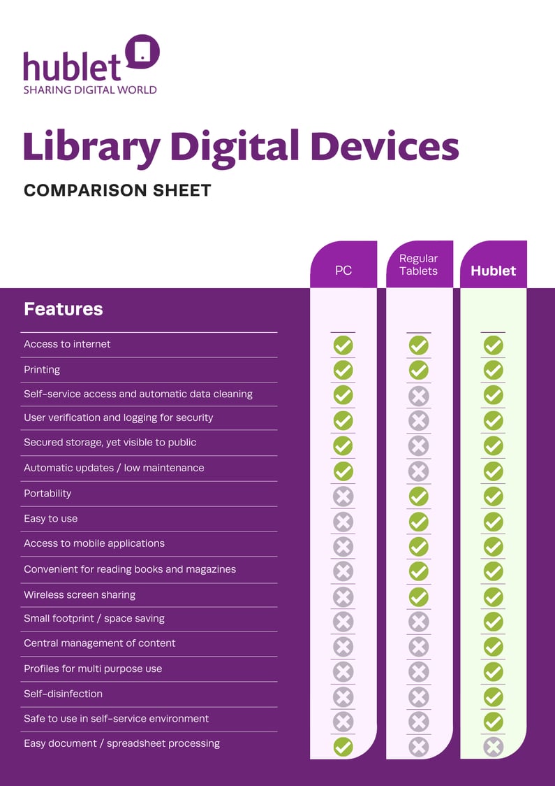 Comparison Sheet Library Digital Devices