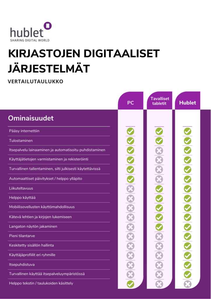 Kirjastojen-digitaaliset-jarjestelmat-724x1024