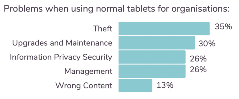 Problems-when-using-normal-tablets-for-organisations-1024x425