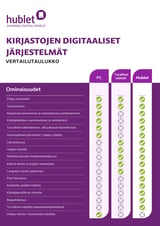 Comparison Sheet Library Digital Devices - FI